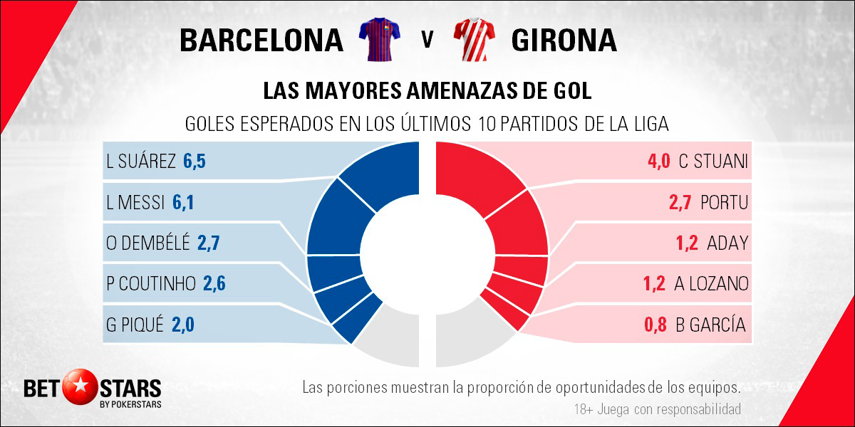 Betstars FC Barcelona vs Girona 06 Betstars, FC Barcelona vs Girona, pronosticos deportivos, LaLiga, fútbol, FC Barcelona vs Girona Pronosticos y apuestas, FC Barcelona vs Girona Duelo catalán con la mente puesta en el futuro partido en EE.UU.,